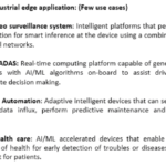A new approach to predicting brain-computer parity – AI Impacts