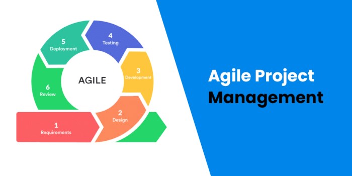 How we do agile software development | Volare Software