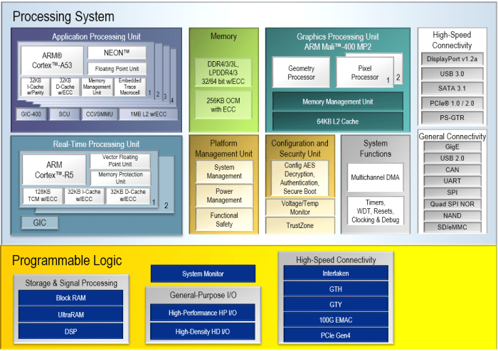 Edge Computing